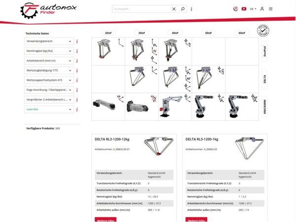 autonox.com | autonoxfinder.com