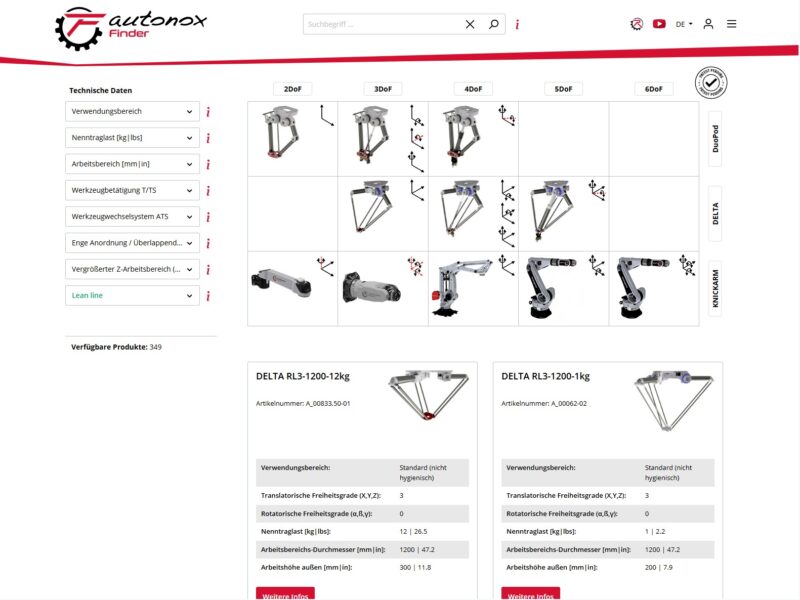 autonox.com | autonoxfinder.com