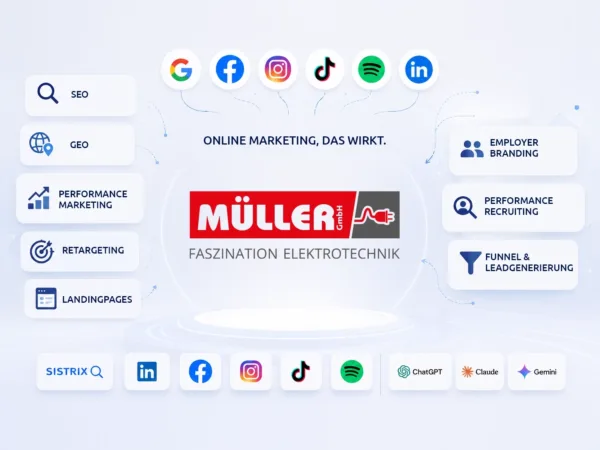 Online Marketing Elektro Müller